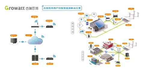 古瑞瓦特荣膺“深圳市级企业技术中心”，技术开发实力再获权威认可