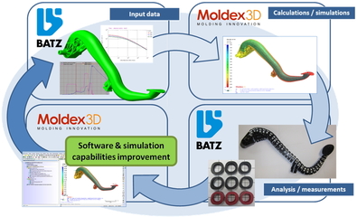 Moldex3D水辅射出仿真技术助力BATZ提升汽车零组件结构稳定性